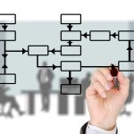 Funzioni e disfunzioni di ruolo, quando l’incertezza diventa stress